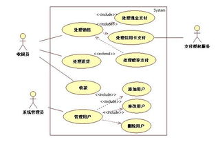 從信息展示到心智戰(zhàn)場(chǎng) 互聯(lián)網(wǎng)產(chǎn)品與銷(xiāo)售的前世今生